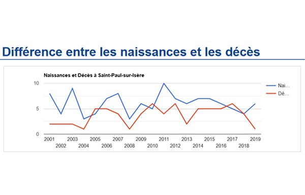 nais vs deces